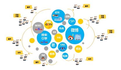 技術(shù)推廣與全網(wǎng)推廣 創(chuàng)新驅(qū)動下的高效營銷策略